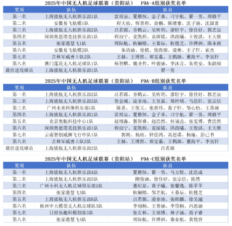 獲獎(jiǎng)結(jié)果 獲獎(jiǎng)結(jié)果